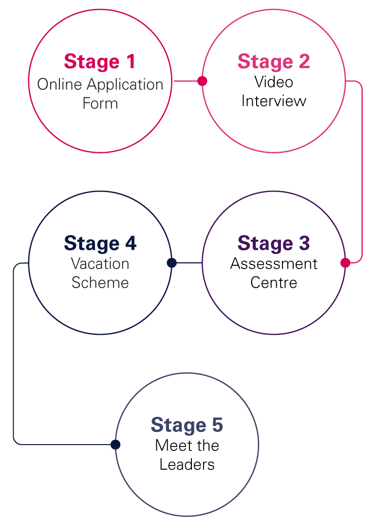 application process graphic small stacked