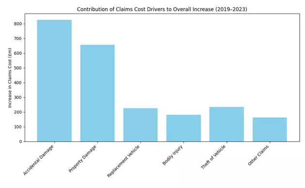 FCA Motor Claims Cost Review Image 1