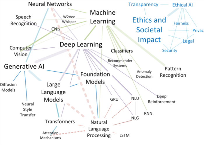 Professional Liability Risks in the Age of Artificial Intelligence