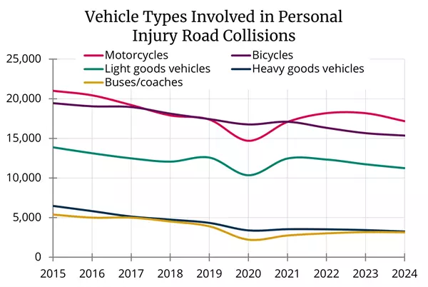 Road Safety Strategy Picture3
