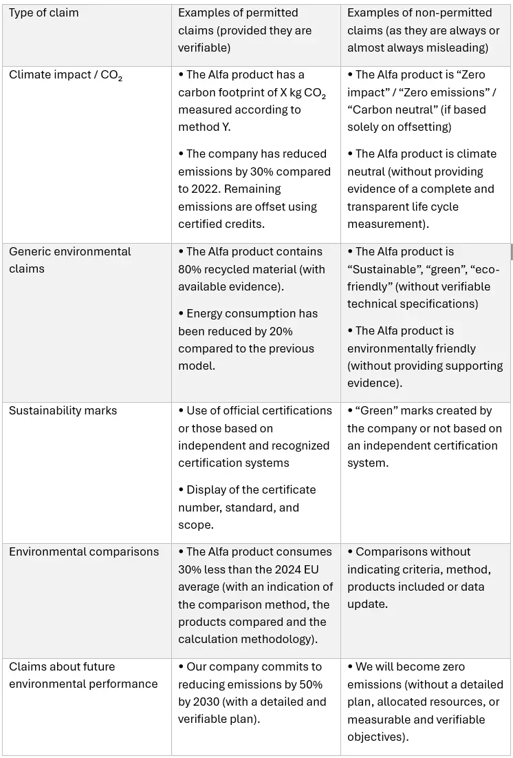 Empowering Consumers for the Green Transition