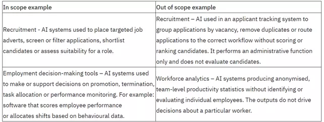 employment table