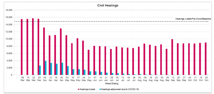 November Civil Hearings