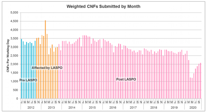 Weighted CNFs November