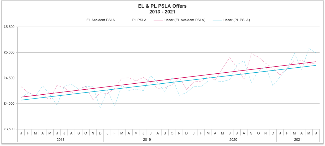 EL PL and PSLA offers