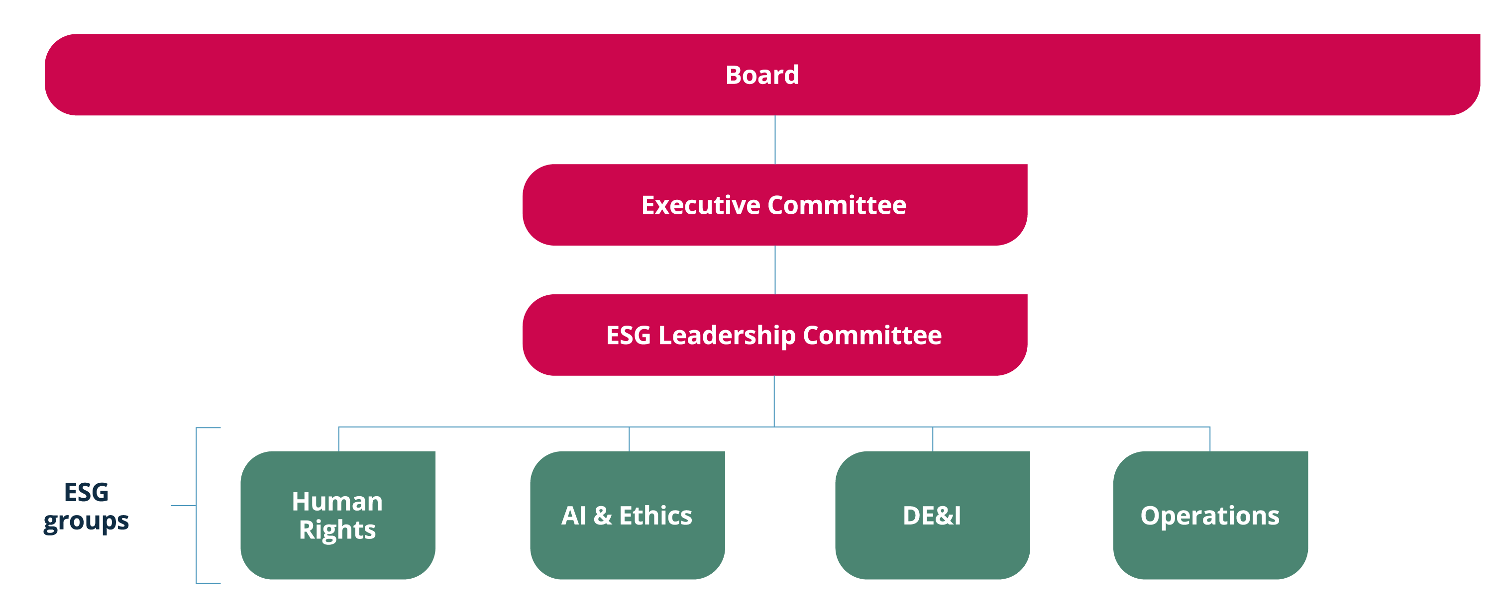 ESG Board