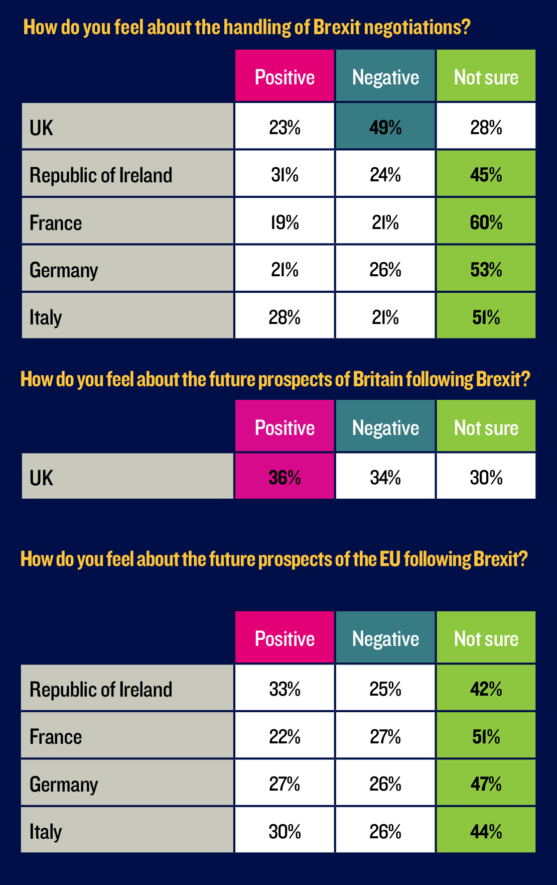 Brexit by numbers